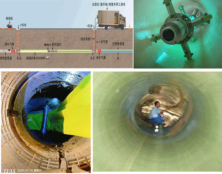 武江UV-CIPP内衬修复