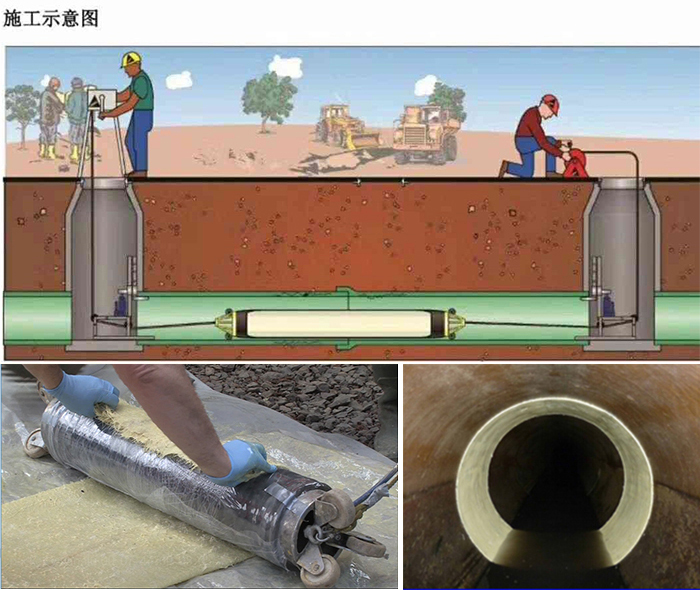 武江管道局部点状修复